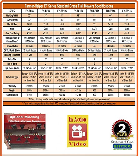 41" Cut Field & Brush Flail Mower 16-45 HP Tractor (FH-EF105) Requires a Tractor. Not a standalone Unit.